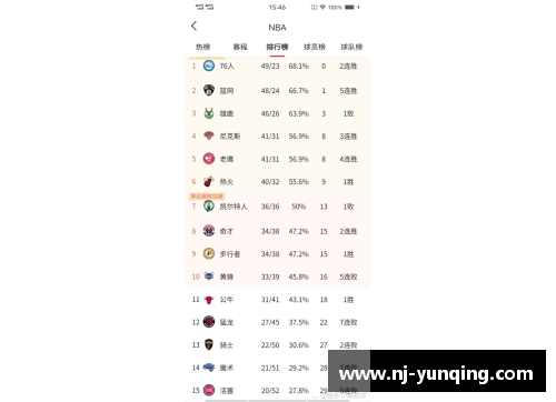 南宫NG28相信品牌力量有限公司休赛期至今输赢家：篮网惨亏，勇士小削，76人大赚，湖人崛起！